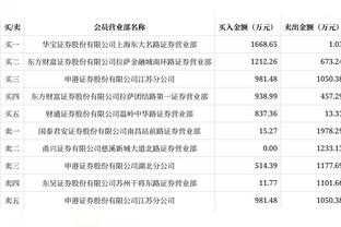 船记：因昨天有球迷违规接触勒布朗 今天球馆保安召开了会议